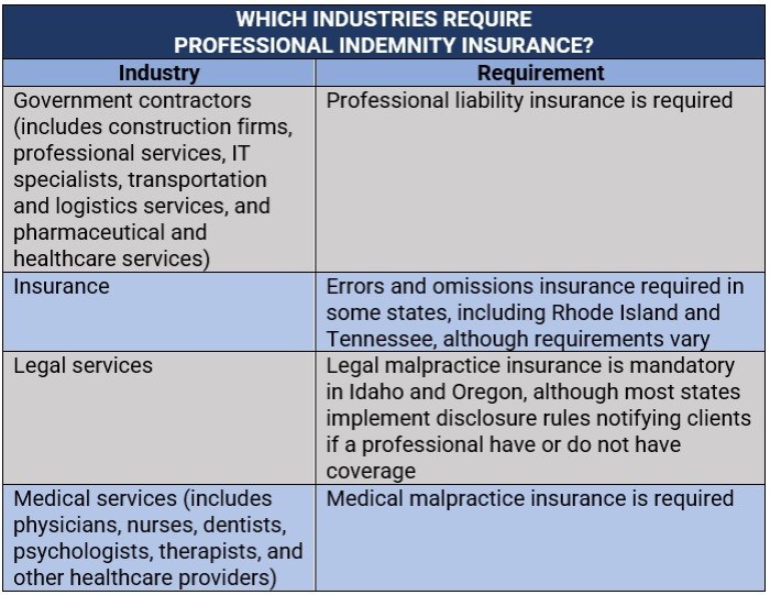 Professional indemnity insurance: What is it and how does it work ...