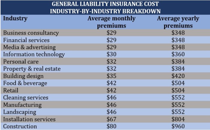 General Liability Insurance Cost: 2024 Customer Prices | Insureon