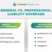General Liability vs Professional Liability Insurance