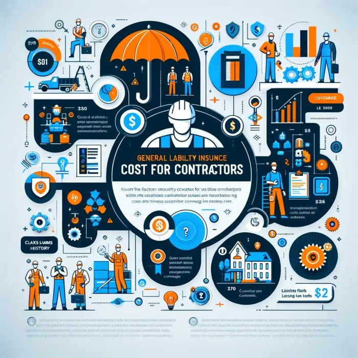 What Is General Liability Insurance Coverage? - GKSchools